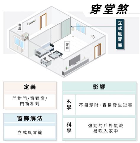 房間門對窗|【風水常識 門窗廳堂】穿堂煞I (穿堂煞、穿堂煞化解方法、居家。